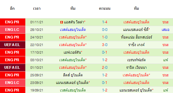 วิเคราะห์บอล