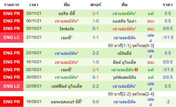 วิเคราะห์บอล