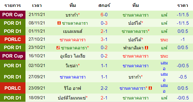 วิเคราะห์บอล