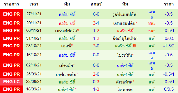 วิเคราะห์บอล