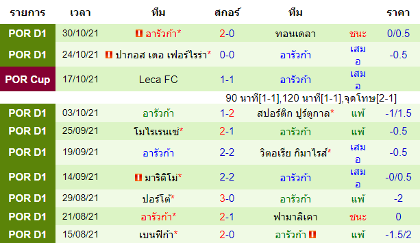 วิเคราะห์บอล