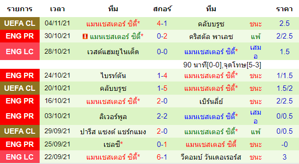 วิเคราะห์บอล