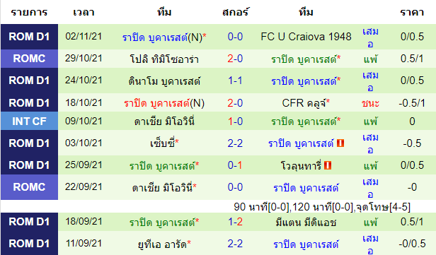วิเคราะห์บอล