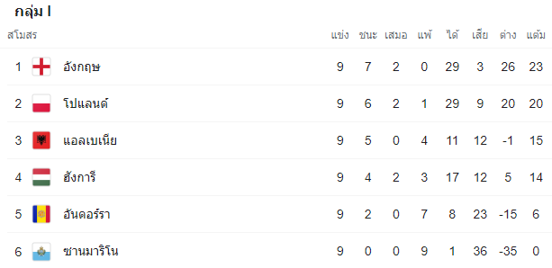 วิเคราะห์บอล