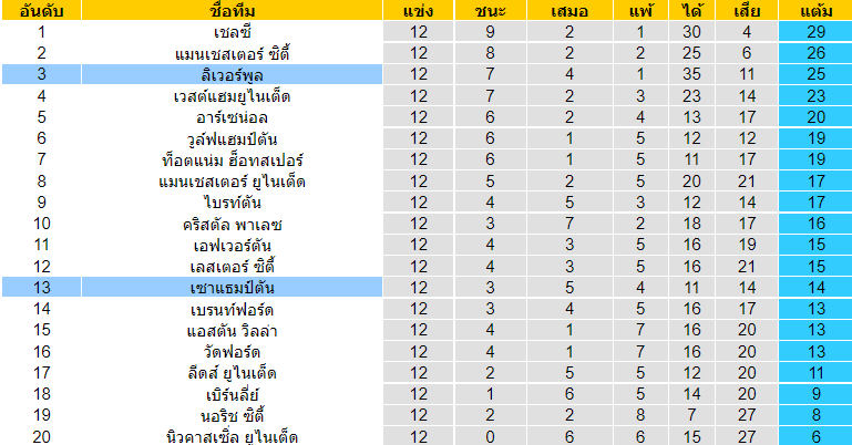 วิเคราะห์บอล