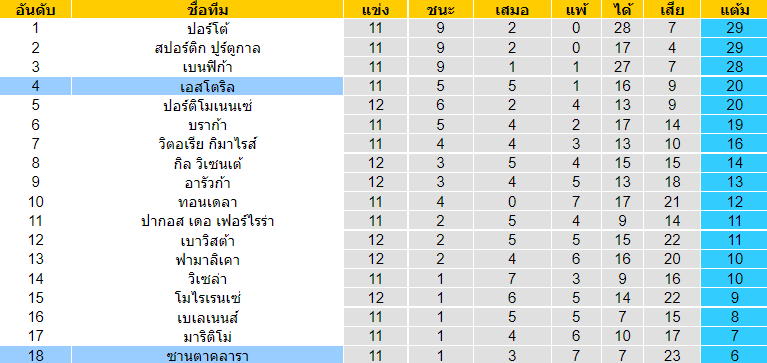วิเคราะห์บอล