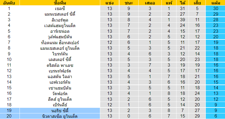 วิเคราะห์บอล