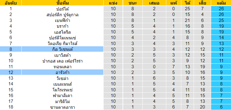 วิเคราะห์บอล