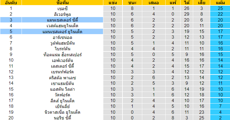 วิเคราะห์บอล