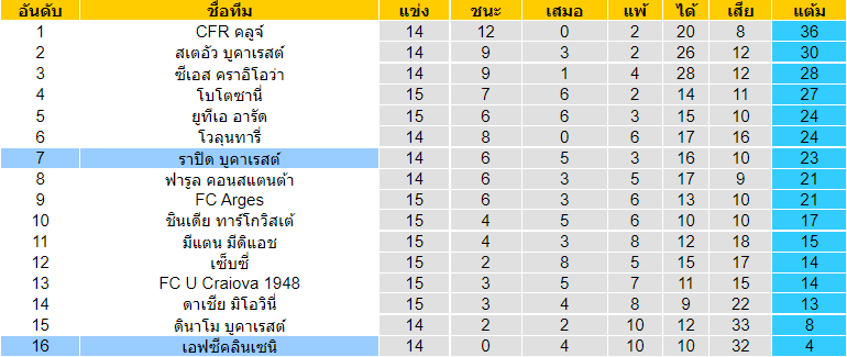 วิเคราะห์บอล