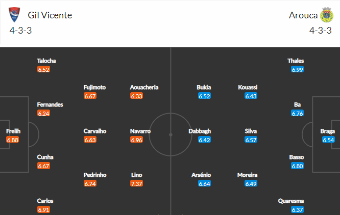 วิเคราะห์บอล