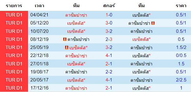 วิเคราะห์บอล