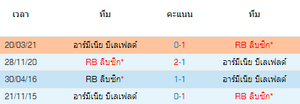 วิเคราะห์บอล