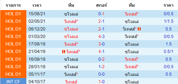 วิเคราะห์บอล