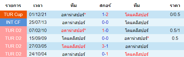 วิเคราะห์บอล