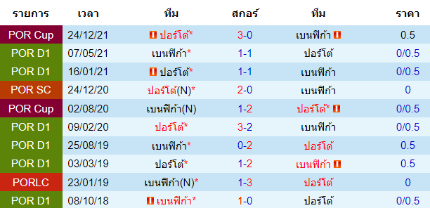 วิเคราะห์บอล