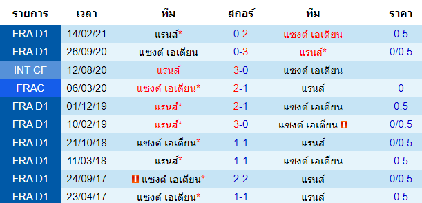 วิเคราะห์บอล