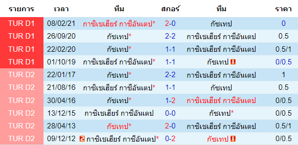 วิเคราะห์บอล