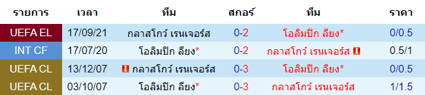 วิเคราะห์บอล