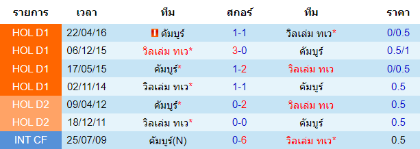 วิเคราะห์บอล