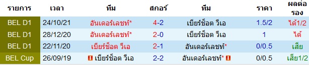 วิเคราะห์บอล