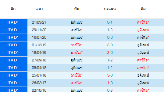 วิเคราะห์บอล