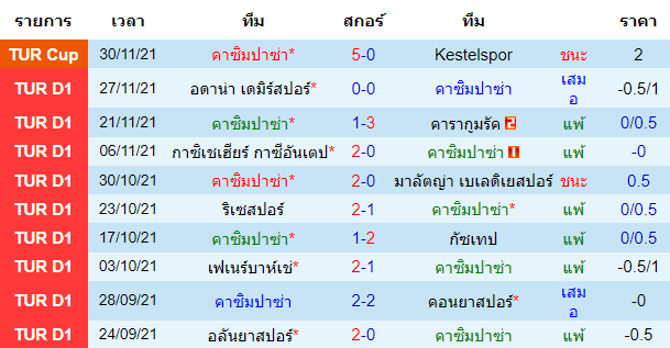 วิเคราะห์บอล