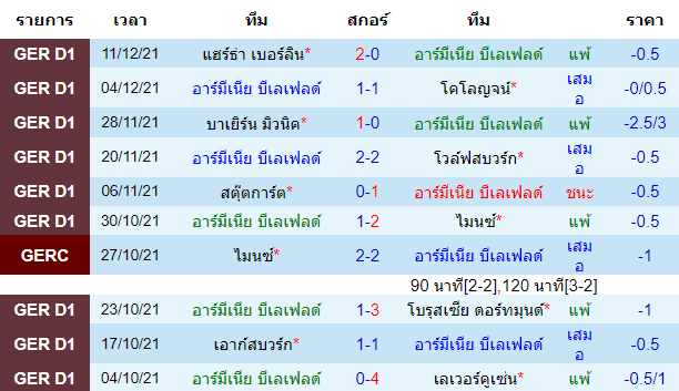 วิเคราะห์บอล