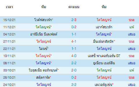 วิเคราะห์บอล