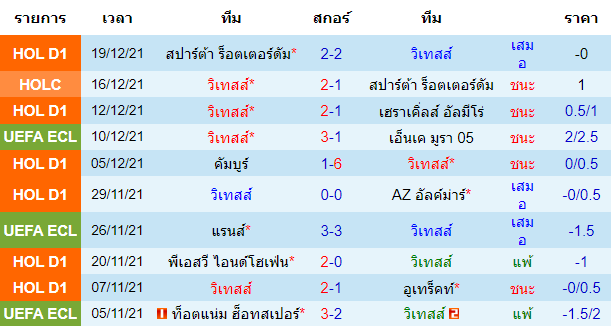 วิเคราะห์บอล