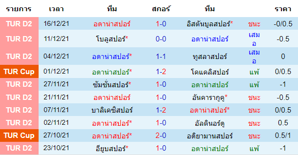 วิเคราะห์บอล