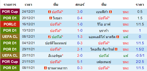 วิเคราะห์บอล