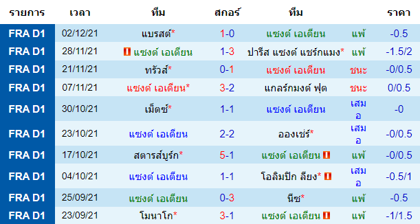 วิเคราะห์บอล