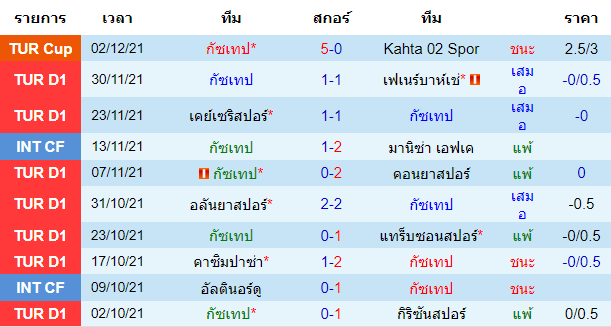 วิเคราะห์บอล