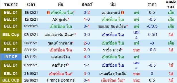 วิเคราะห์บอล