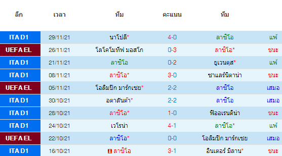 วิเคราะห์บอล