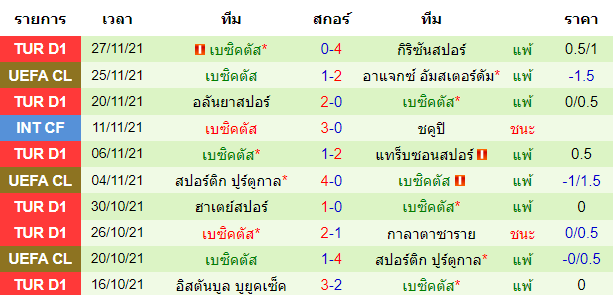 วิเคราะห์บอล