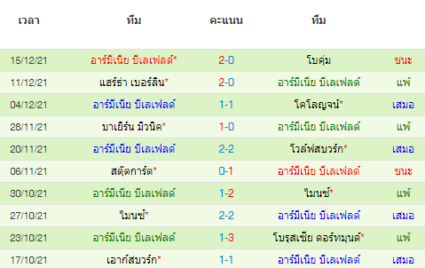 วิเคราะห์บอล