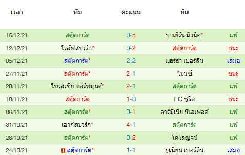 วิเคราะห์บอล