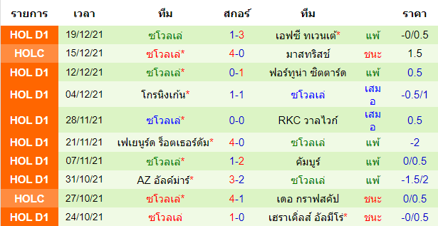 วิเคราะห์บอล