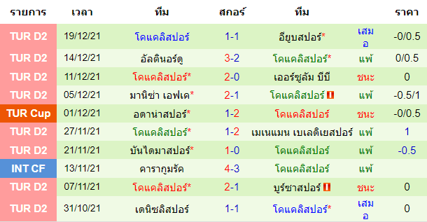 วิเคราะห์บอล