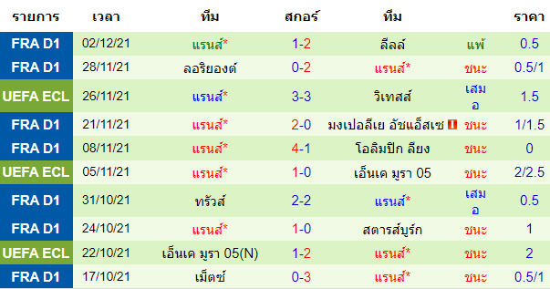 วิเคราะห์บอล