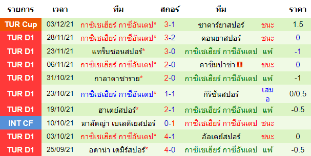 วิเคราะห์บอล