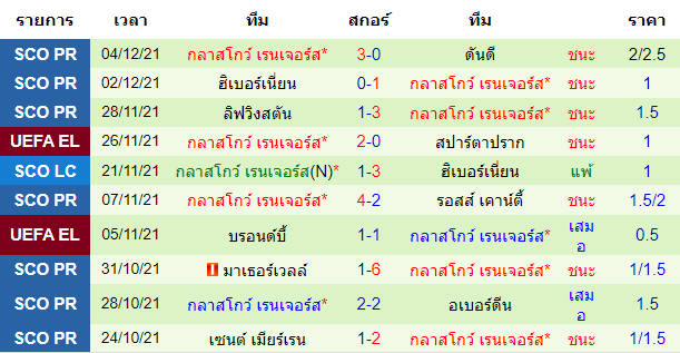 วิเคราะห์บอล