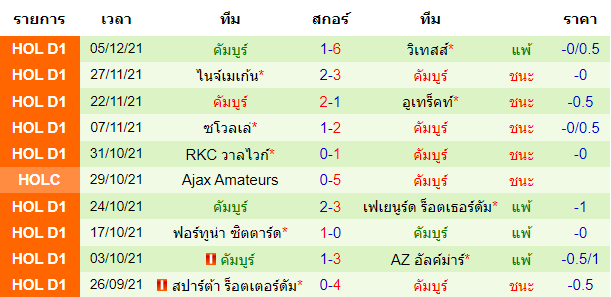 วิเคราะห์บอล