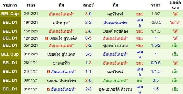 วิเคราะห์บอล