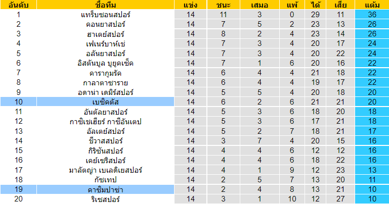 วิเคราะห์บอล