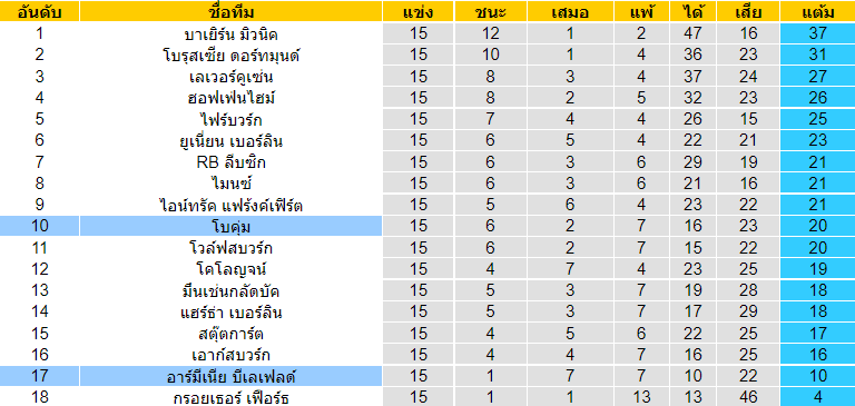 วิเคราะห์บอล