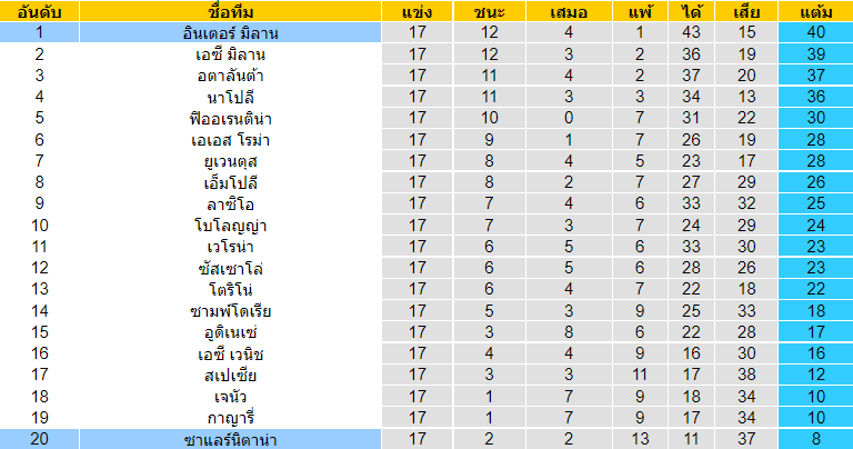 วิเคราะห์บอล