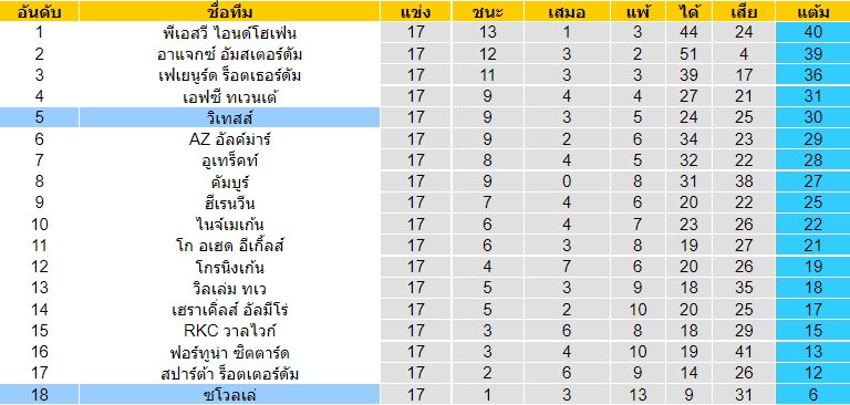 วิเคราะห์บอล